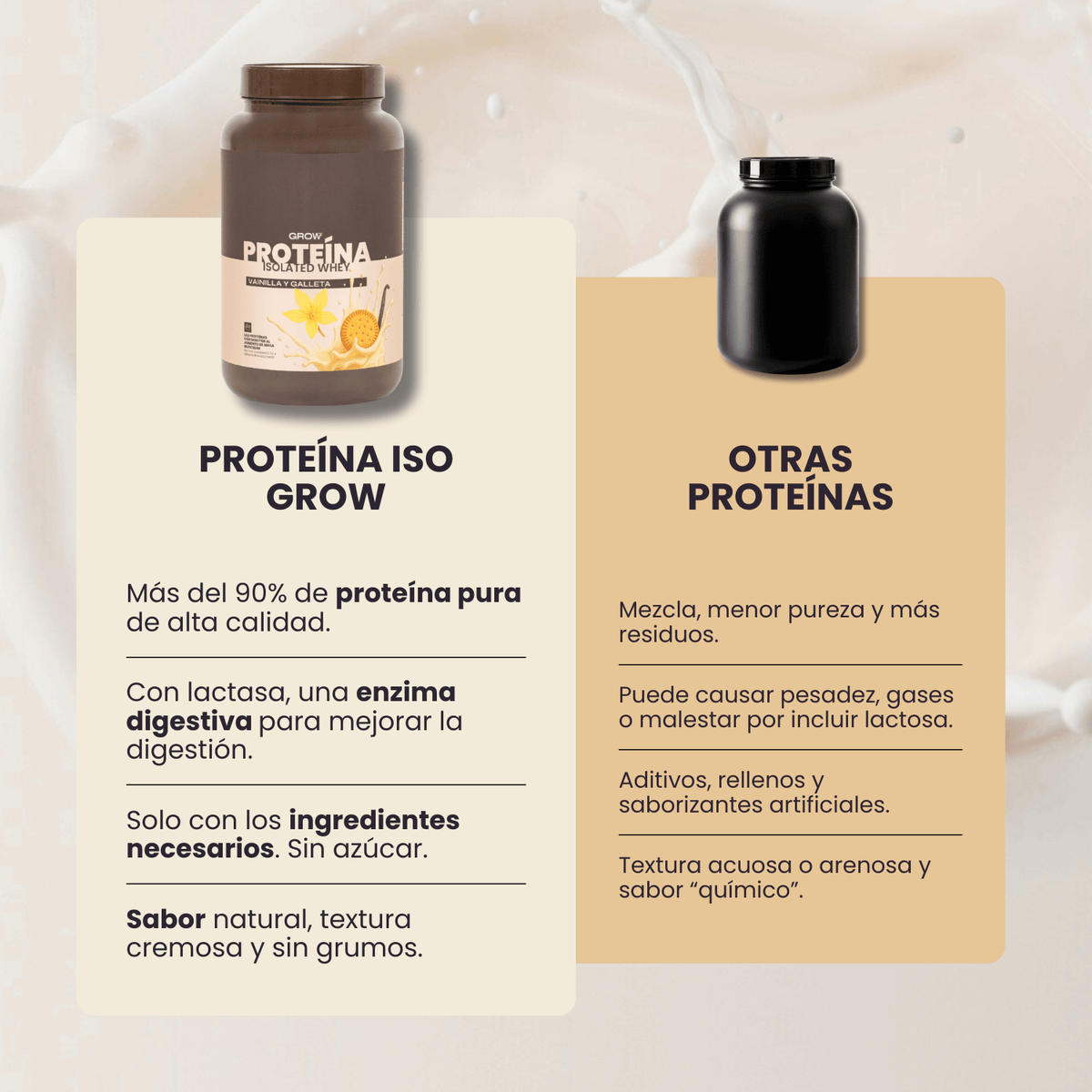 Proteína